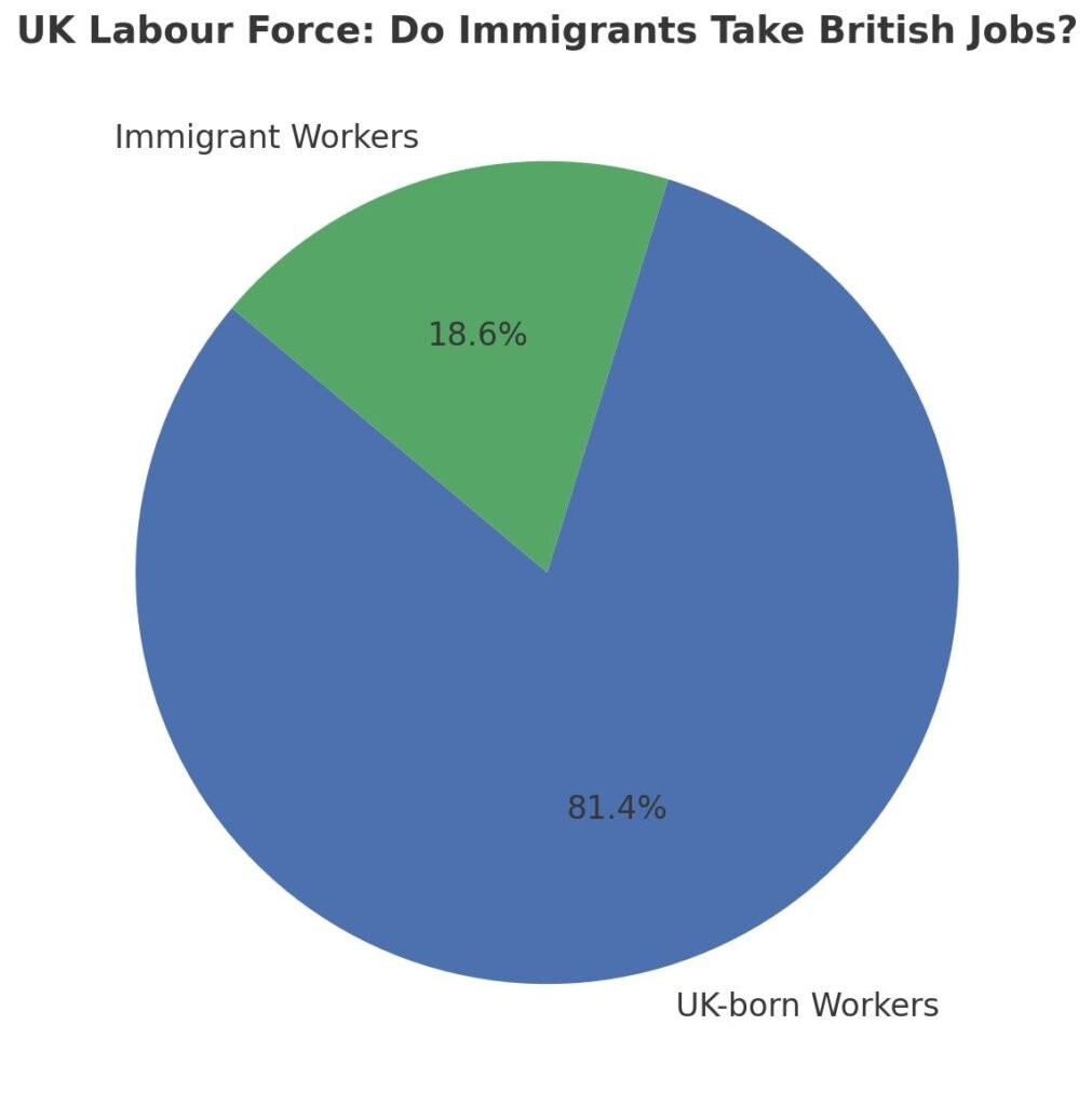 UK immigration