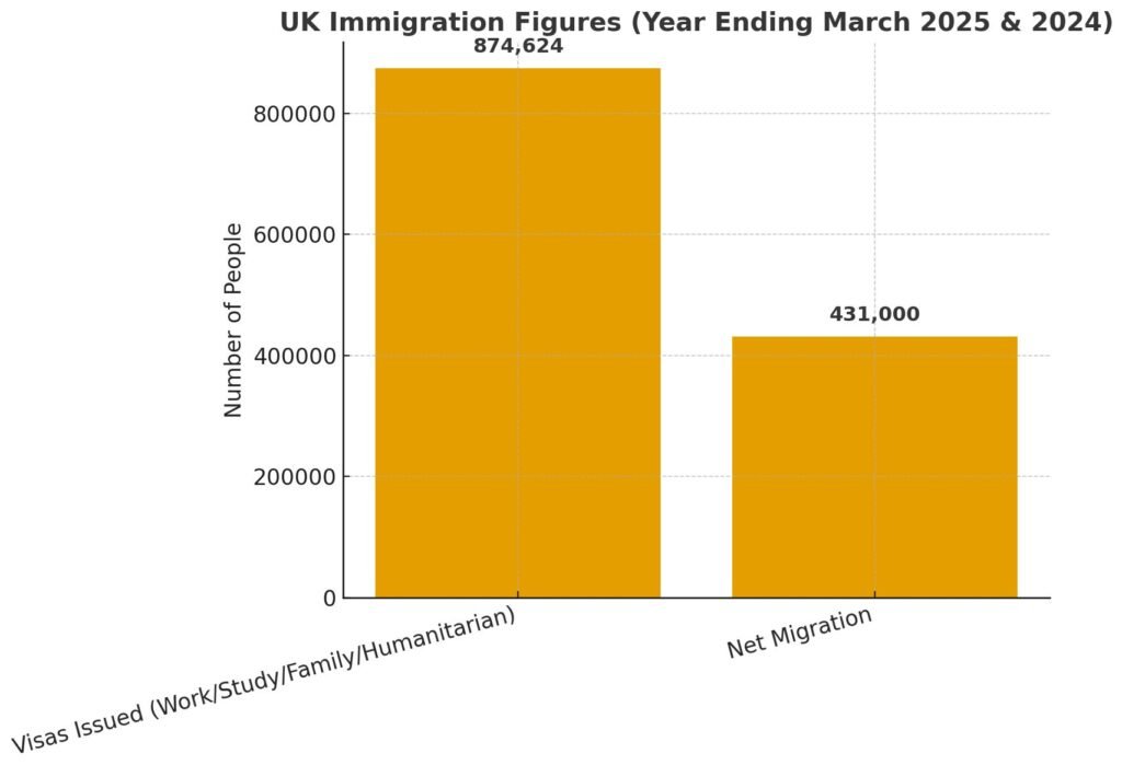 UK Immigration